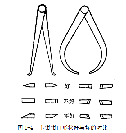 鋼直尺、內外卡鉗及塞尺的使用方法