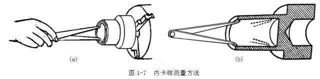 鋼直尺、內外卡鉗及塞尺的使用方法