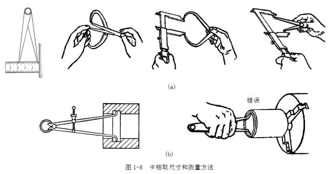 鋼直尺、內外卡鉗及塞尺的使用方法
