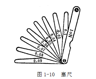 鋼直尺、內外卡鉗及塞尺的使用方法