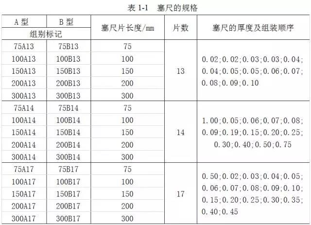 鋼直尺、內外卡鉗及塞尺的使用方法