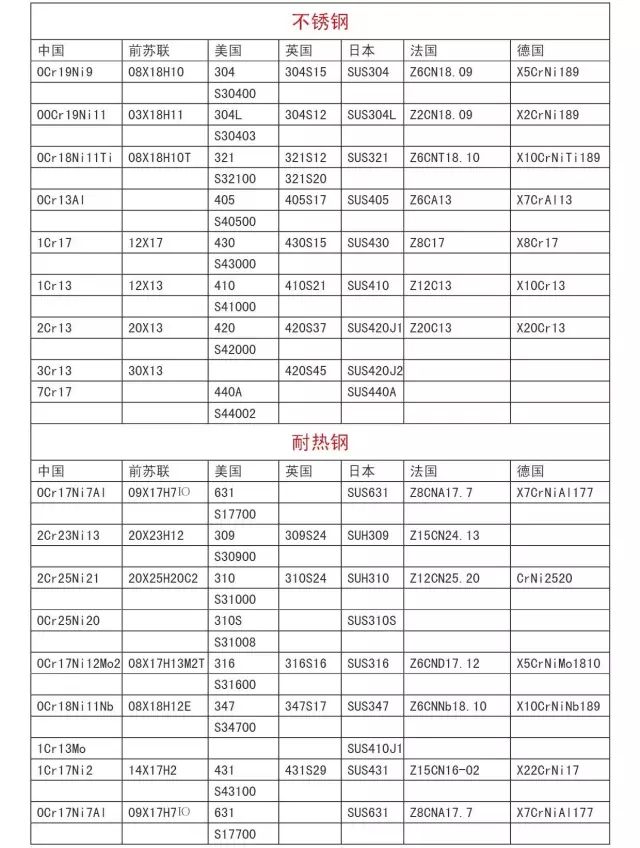 國際鋼號(hào)對照表大全