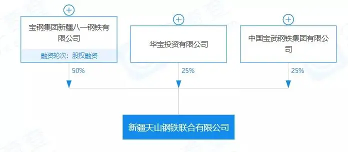 重磅！盤點2023年新成立10家鋼企！-5.png