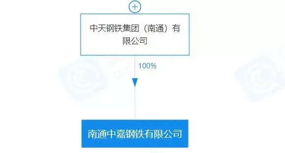 重磅！盤點2023年新成立10家鋼企！-7.png