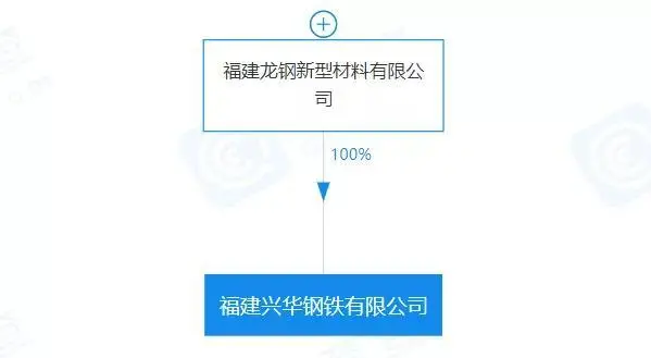重磅！盤點2023年新成立10家鋼企！-8.png