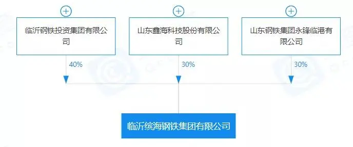 重磅！盤點2023年新成立10家鋼企！-9.png