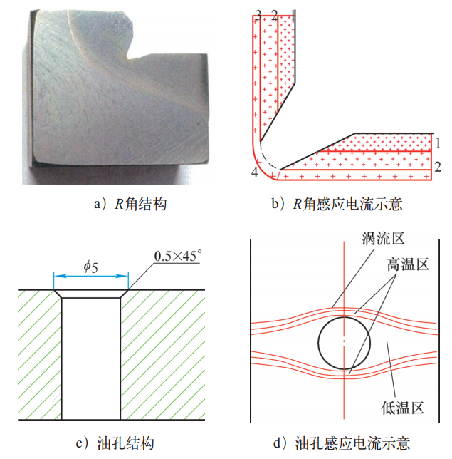 副箱輸出軸斷裂原因分析及感應熱處理工藝優(yōu)化